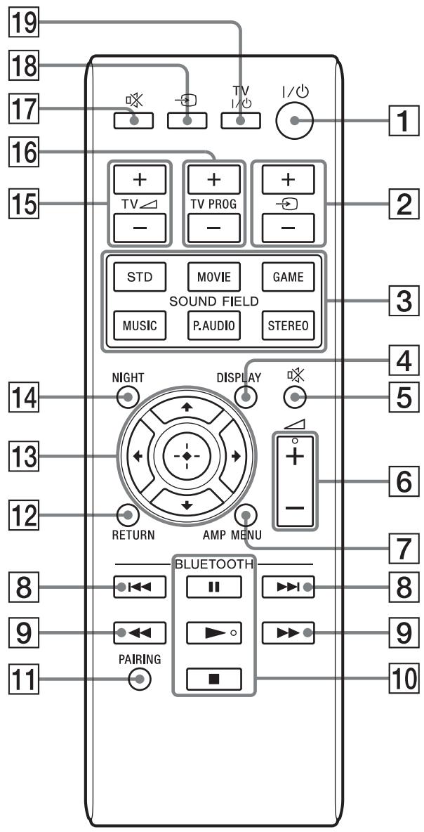 SONY HT-CT260H - Remarque - 1