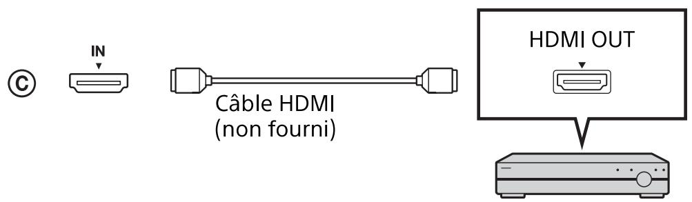 SONY HT-CT260H - Raccordement d'un apparéil avec une prise HDMI - 1