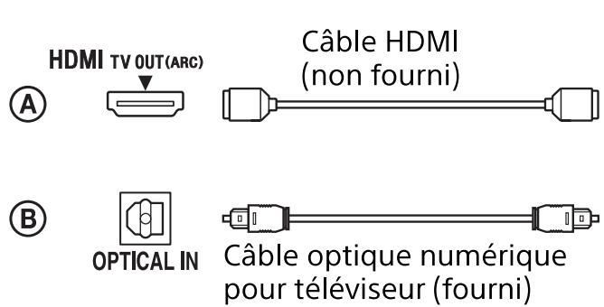 SONY HT-CT260H - Raccordement d'un téléviseur - 1