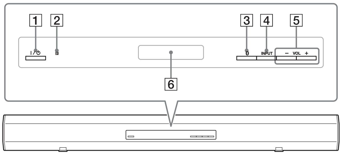 SONY HT-CT260H - Barre de son - 1