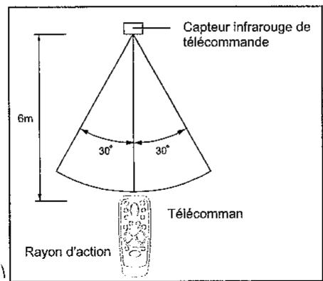 HITACHI CX 69 - TELECOMMANDE - 2