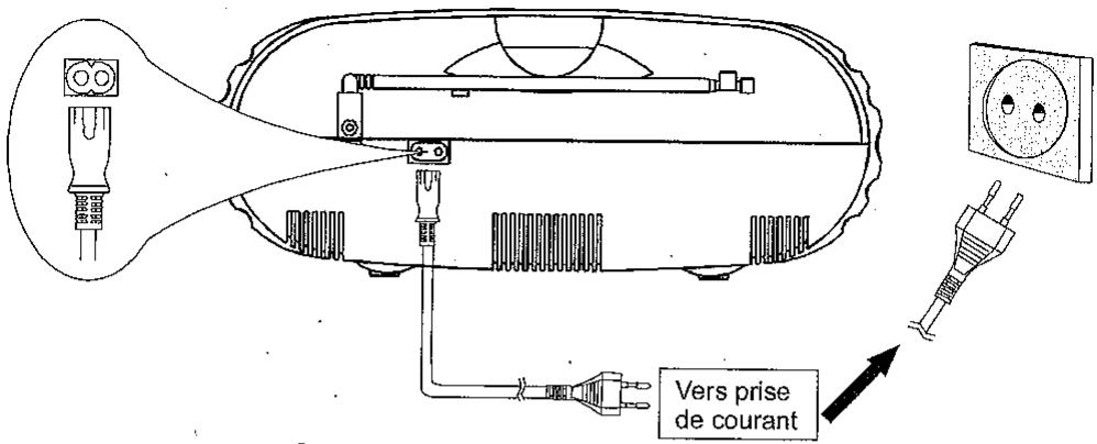 HITACHI CX 69 - Alimentation de l'appareil sur courant secteur - 1