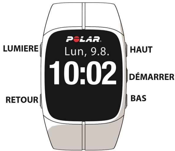 POLAR M400 - FONCTIONS DES BOUTONS - 1