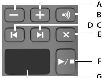 GIGASET A690 - Base avec répondeur - 1