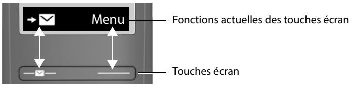 GIGASET A690 - Touches écran - 1