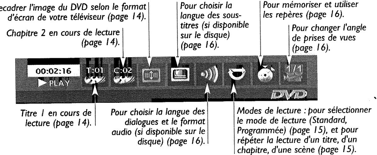 THOMSON DTH233 - Utilisation du bandeau d'informations - 2