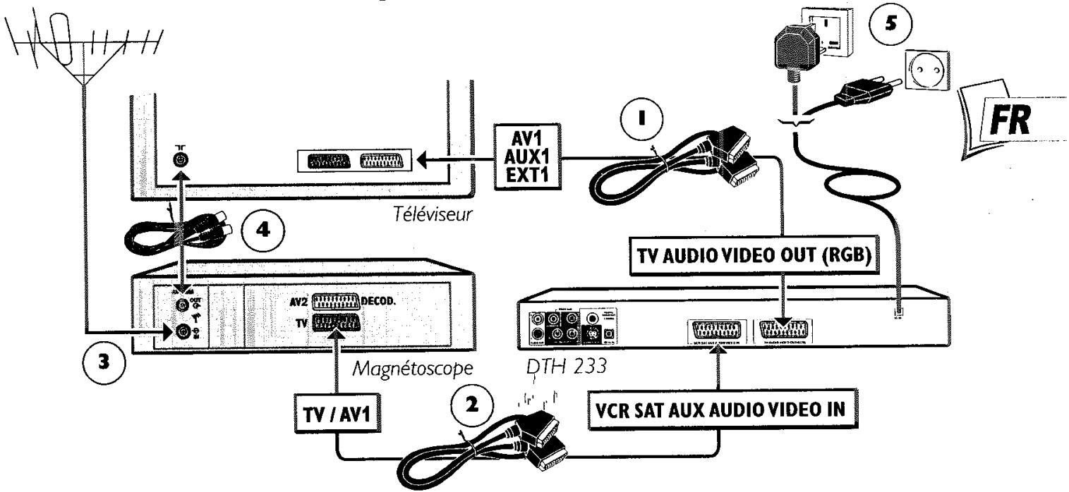 THOMSON DTH233 - Informations importantes au sujet des piles - 2