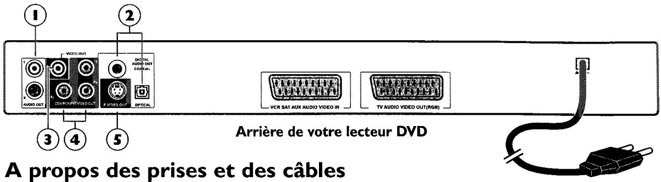 THOMSON DTH233 - Connexions et Réglages - 1