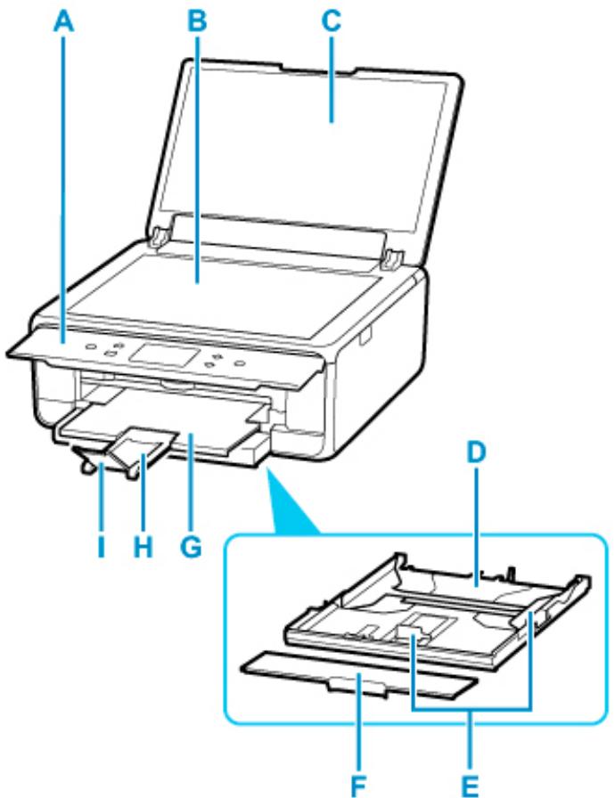 CANON TS6250 - Principaux composants - 1