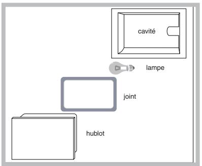 HOTPOINT-ARISTON CP 65 SF - Remplacement de l'ampoule déclairage du four - 1