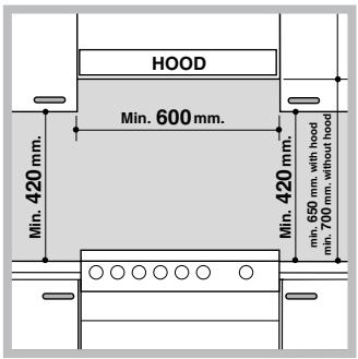 HOTPOINT-ARISTON CP 65 SF - Positionnement et nivellement - 1