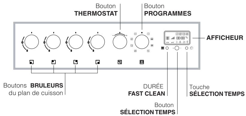 HOTPOINT-ARISTON CP 65 SF - Tableau Caracteristiques des brûleurs et des injecteurs - 2