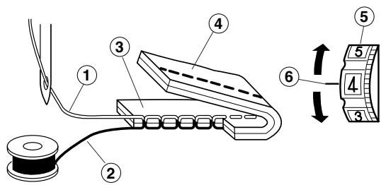 JANOME MELODY 41 - Faire remonter le fil de canette - 1