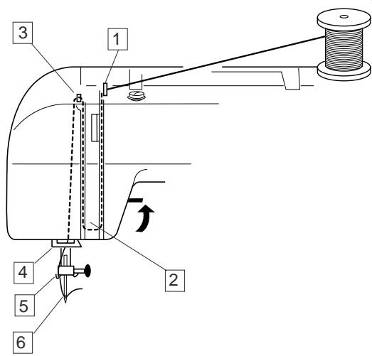 JANOME MELODY 41 - Positionner la boîte à canettes - 1