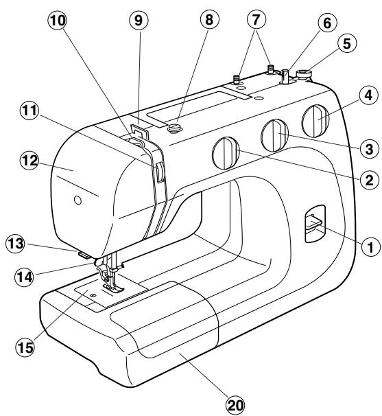 JANOME MELODY 41 - SECTION 6. ENTRETIEN DE VOTRE MACHINE 28 - 1