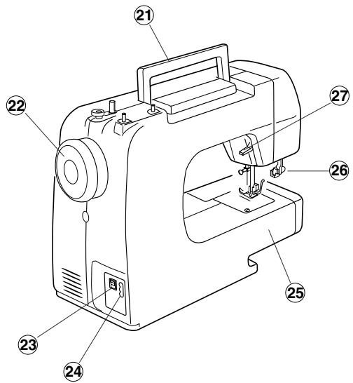JANOME MELODY 41 - SECTION 6. ENTRETIEN DE VOTRE MACHINE 28 - 3