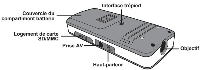 AIPTEK SOUNDSTATION V10 - Composants du projecteur Pico - 2