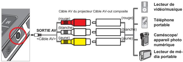 AIPTEK SOUNDSTATION V10 - Etapes pour la connexion du projecteur avec un lecteur externe: - 1