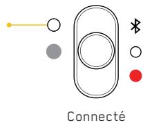 Connecté