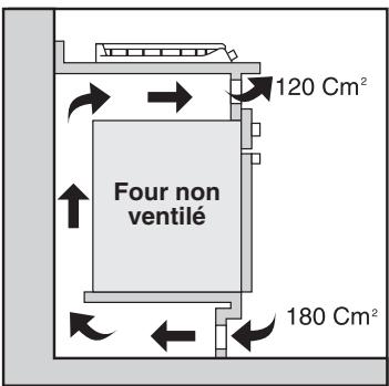 ROSIERES TFG420FPN - Encastrement - 5