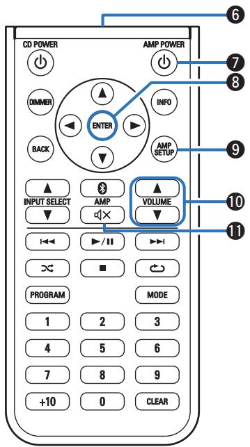 BENON DDS3050 - Utilisation de cet apparéil - 1
