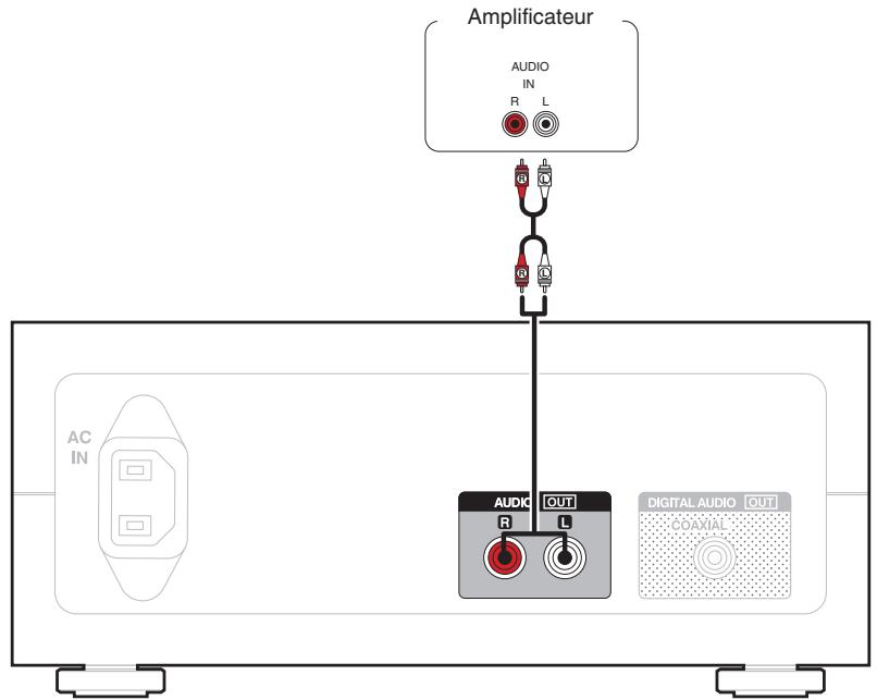 BENON DDS3050 - Connexion d'un apparéil analogue - 1