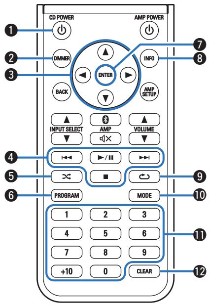 BENON DDS3050 - Utilisation de cet apparéil - 2