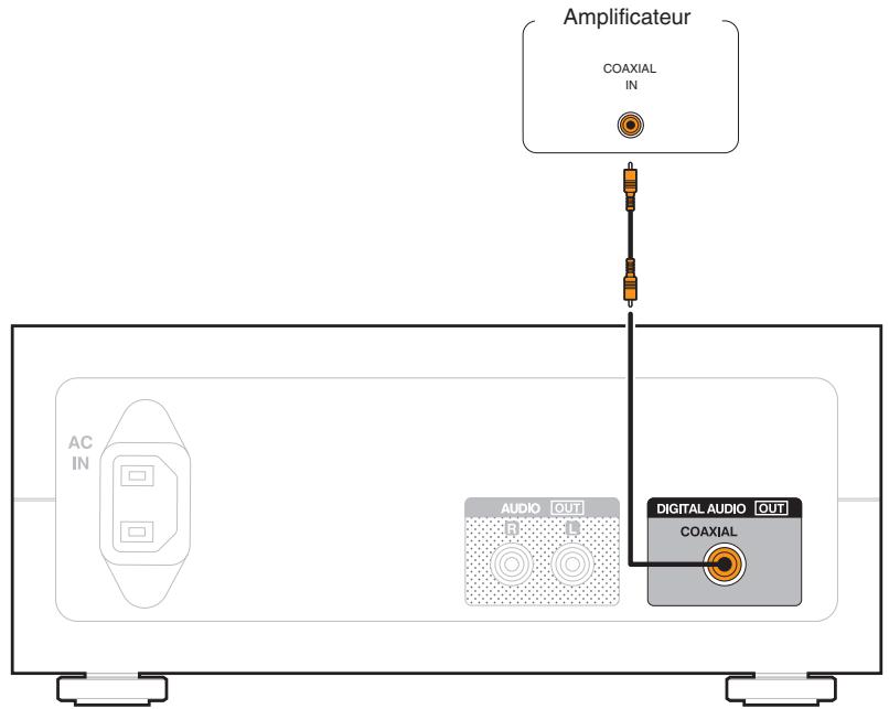BENON DDS3050 - Connexion d'un apparéil numérique - 1