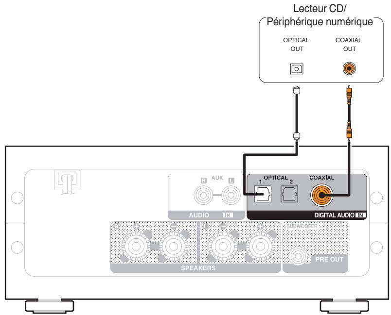 BENON DDS3050 - Connexion à un périphérique avec des connecteurs de sortie audio numérique - 1