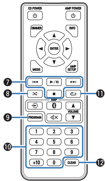 BENON DDS3050 - Utilisation de cet appareil - 2