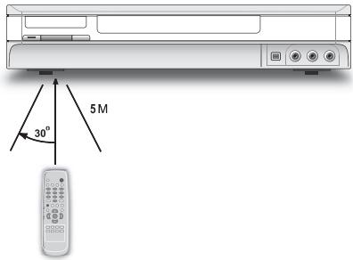 LITE-ON DDA 100X - Signal de la télécommande - 1