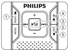 PHILIPS LFH660 - Remarque - 1