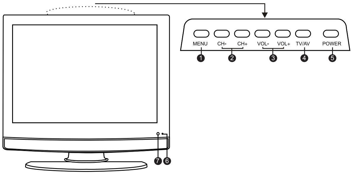 TOKAI LTL1601/MPEG2 - Informations pour l'utilisateur - 1