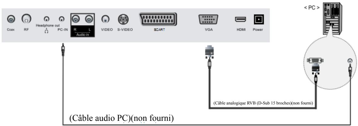 TOKAI LTL1601/MPEG2 - Connexion PC - 1
