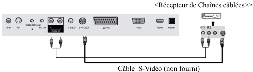 TOKAI LTL1601/MPEG2 - Connexion au terminal s-viséo - 1