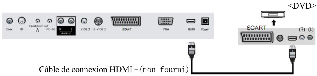 TOKAI LTL1601/MPEG2 - Connexion à la borne s-viséo - 1