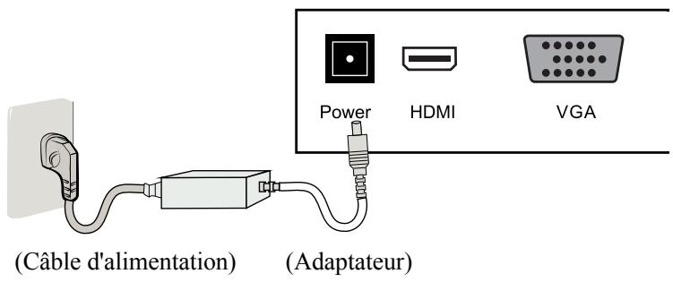 TOKAI LTL1601/MPEG2 - Connexion de l'alimentation - 1