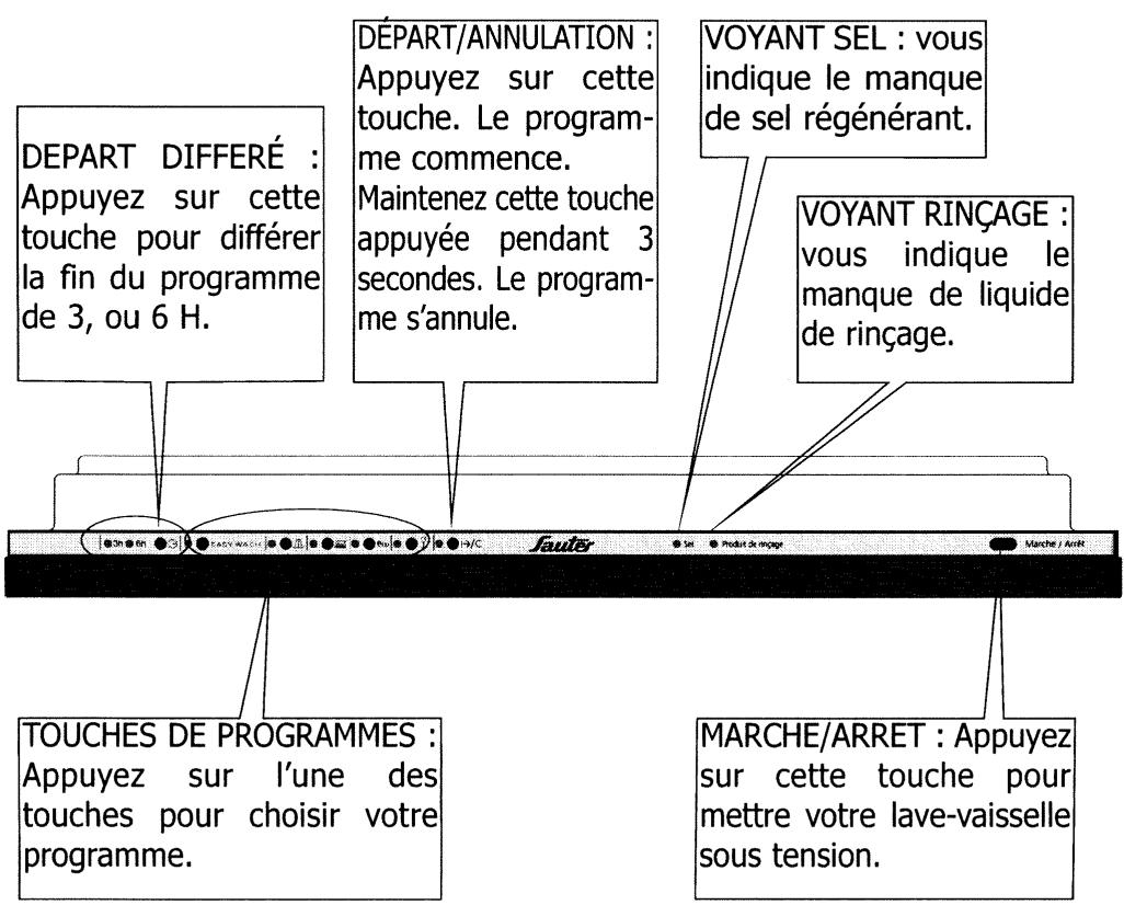 SAUTER SVF33JF1 - Présentation de votre lave-vaissselle - 1