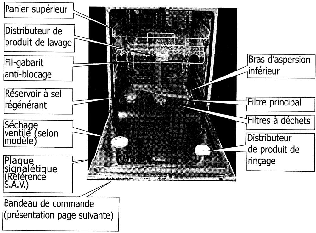 SAUTER SVF33JF1 - Présentation de votre lave-vaisselle - 1