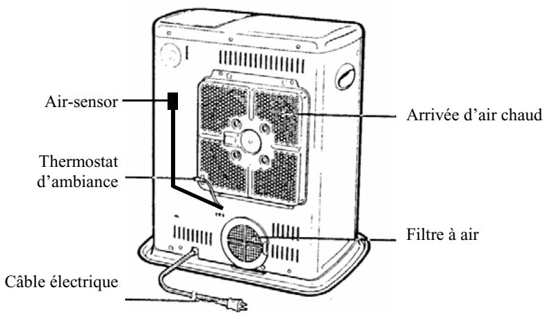 INVERTER 5007 PETROLE - PARTIE ARRIERE - 1