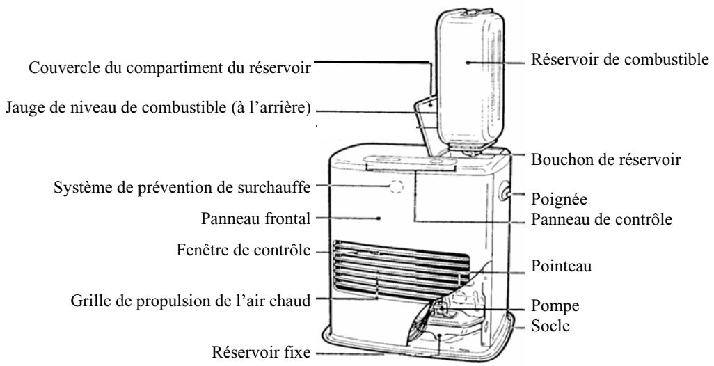 INVERTER 5007 PETROLE - PARTIE FRONTALE - 1