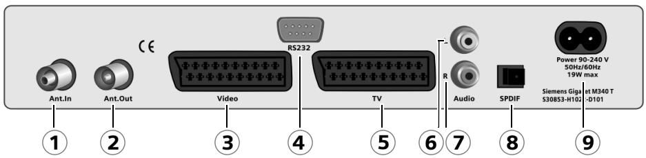SIEMENS M340 T - Témoins et boutons de commande - 2