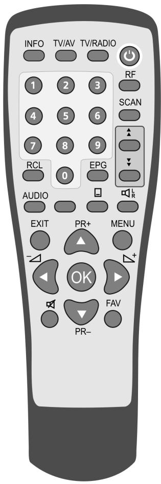 SIEMENS M340 T - Témoins et boutons de commande - 3