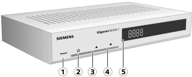 SIEMENS M340 T - Témoins et boutons de commande - 1