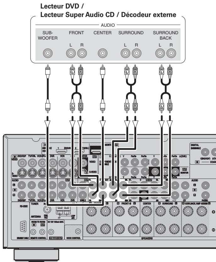 DENON AVR-2308 - Composant doté de bornes de sortie multi-canaux - 1