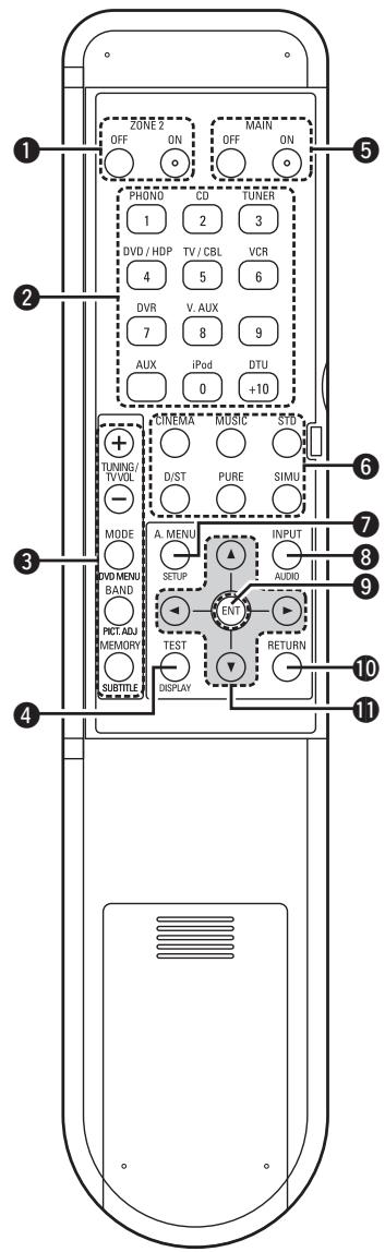 DENON AVR-2308 - Télécommande - 2