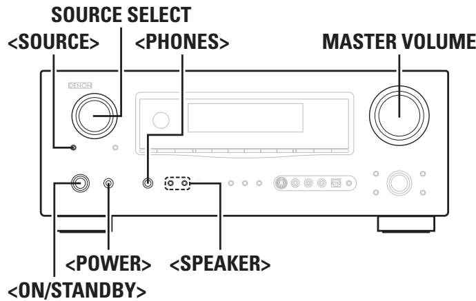 DENON AVR-2308 - A1~G8 - 2