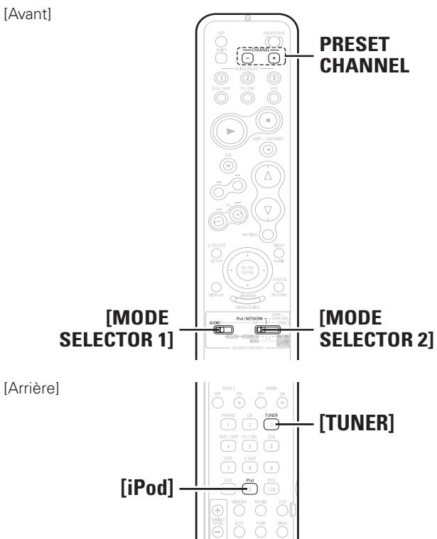 DENON AVR-2308 - NOTE - 2