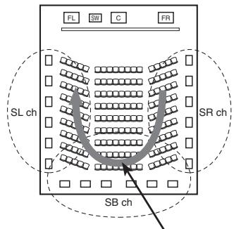 DENON AVR-2308 - Enceinte surround arrête - 2