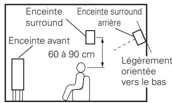 DENON AVR-2308 - [1] Utilisation d'enceintes surround arrêté - 2